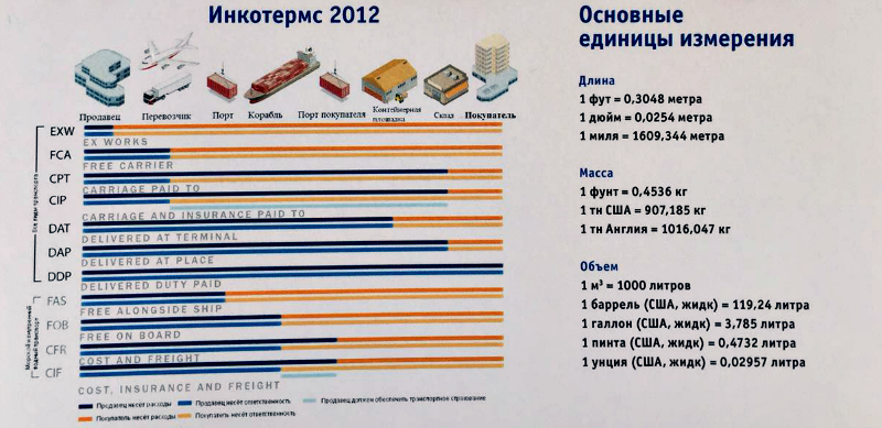 перевозки грузов атомобильные